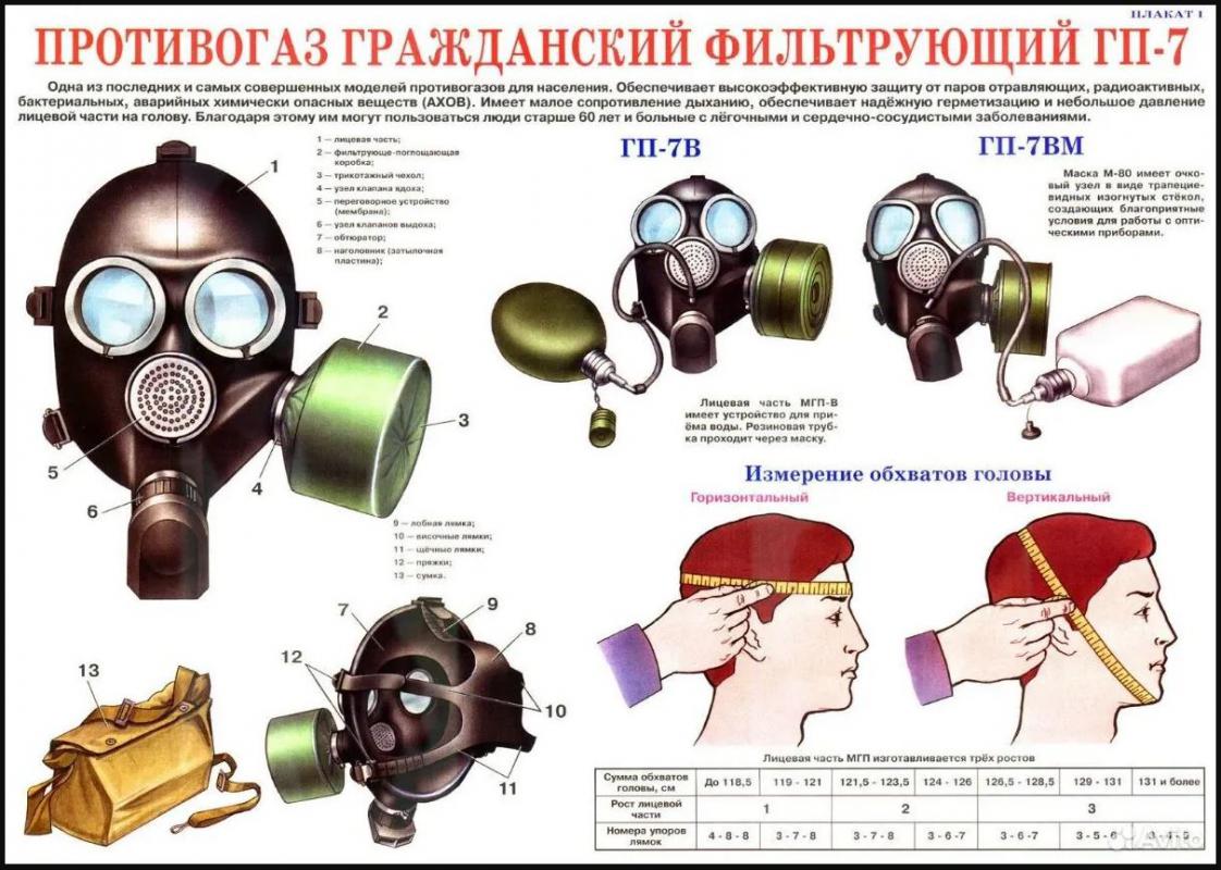 Противогаз ГП-7 с сумкой для хранения и переноски, хорошим набором ЗИПа и тремя фильтрами Р1 ФП ПАФ- - Новотроицк