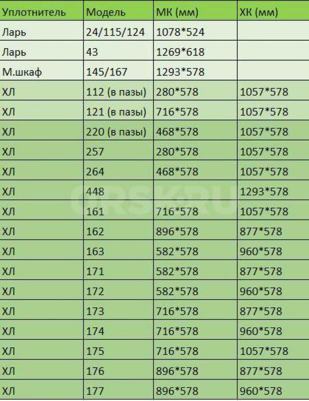 Петли для холодильников марки Орск ( на левую сторону) 500р 1 шт 
Уплотнитель  для холодильников и - Орск