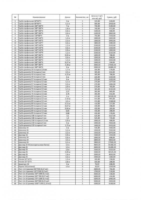 Продам новый металлопрокат. - Орск
