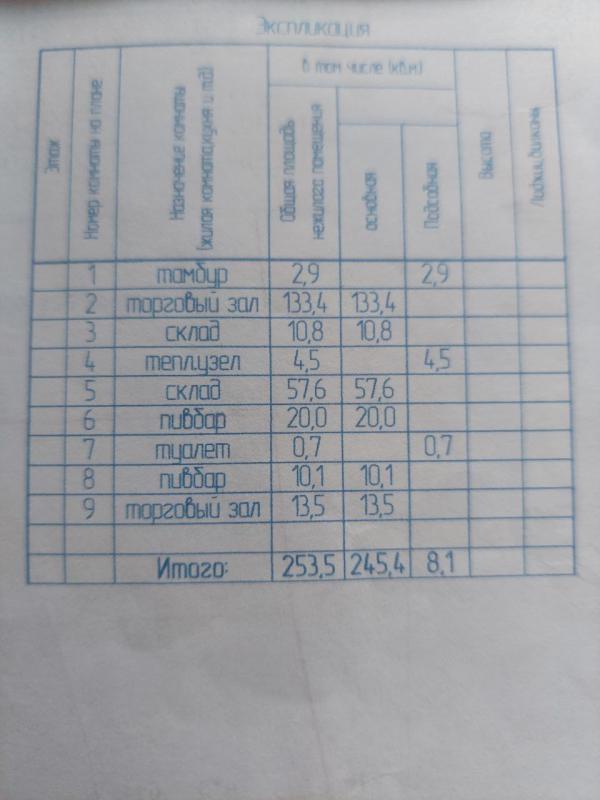 Продам торговую площадь с высоким трафиком проходимости, возле трамвайной остановки (западный рынок) - Новотроицк